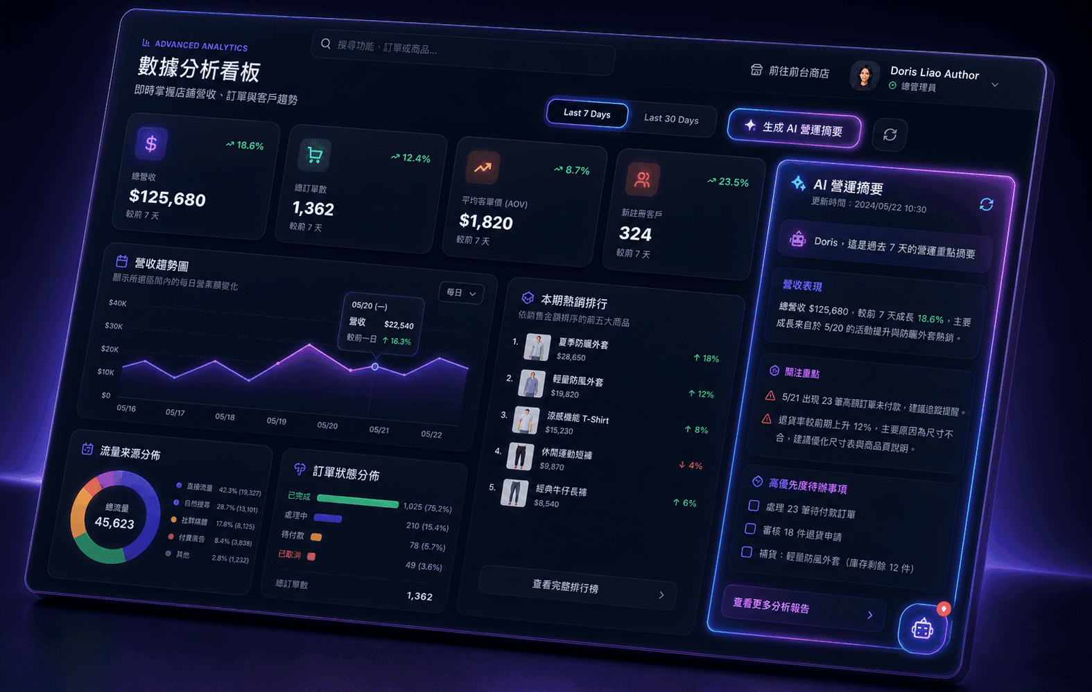 營運簡報與自動摘要，一切盡在掌握 功能畫面