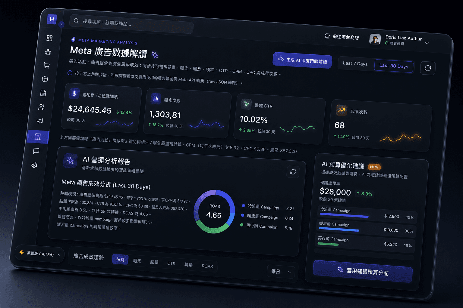 廣告成效分析與預算優化，精準投放 功能畫面